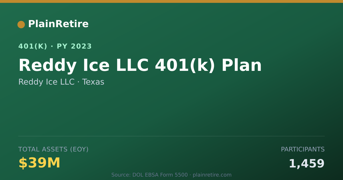 Shareable card for Reddy Ice LLC 401(k) Plan (2023)