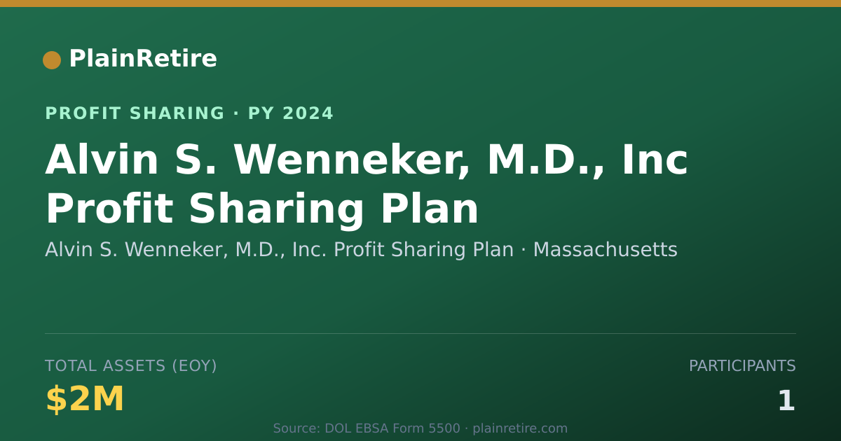 Shareable card for Alvin S. Wenneker, M.D., Inc. Pro Profit Sharing Plan (2024)