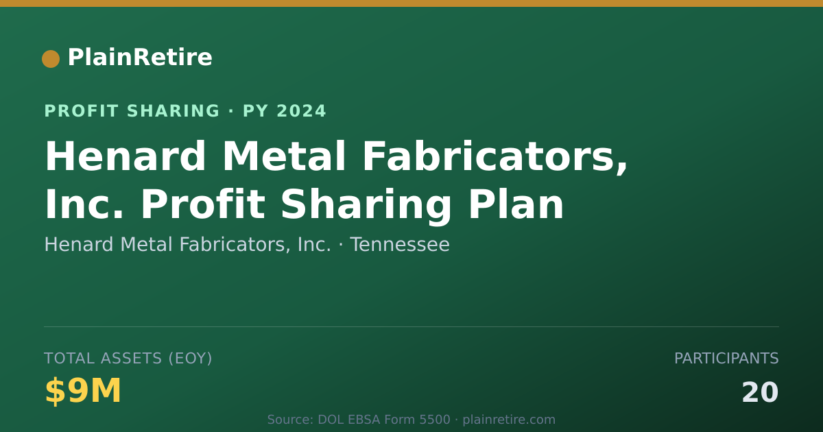 Shareable card for Henard Metal Fabricators, Inc. Profit Sharing Plan (2024)