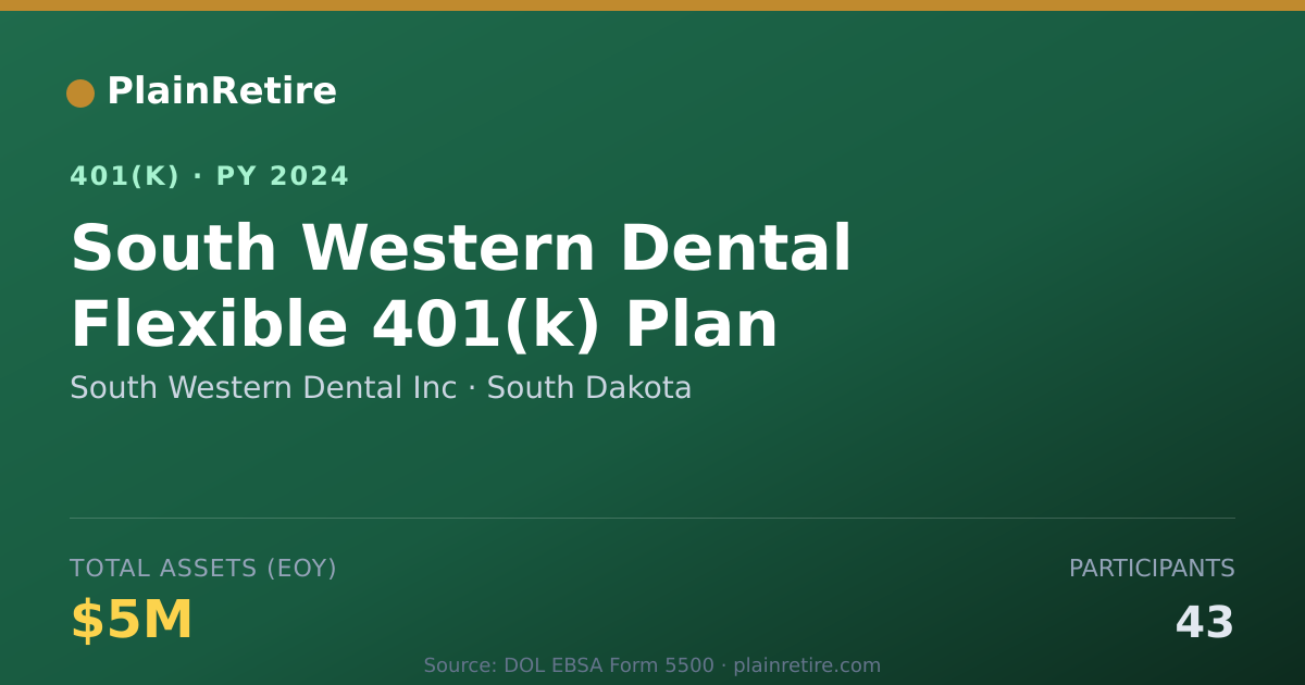 Shareable card for South Western Dental Inc 401(k) Plan (2024)