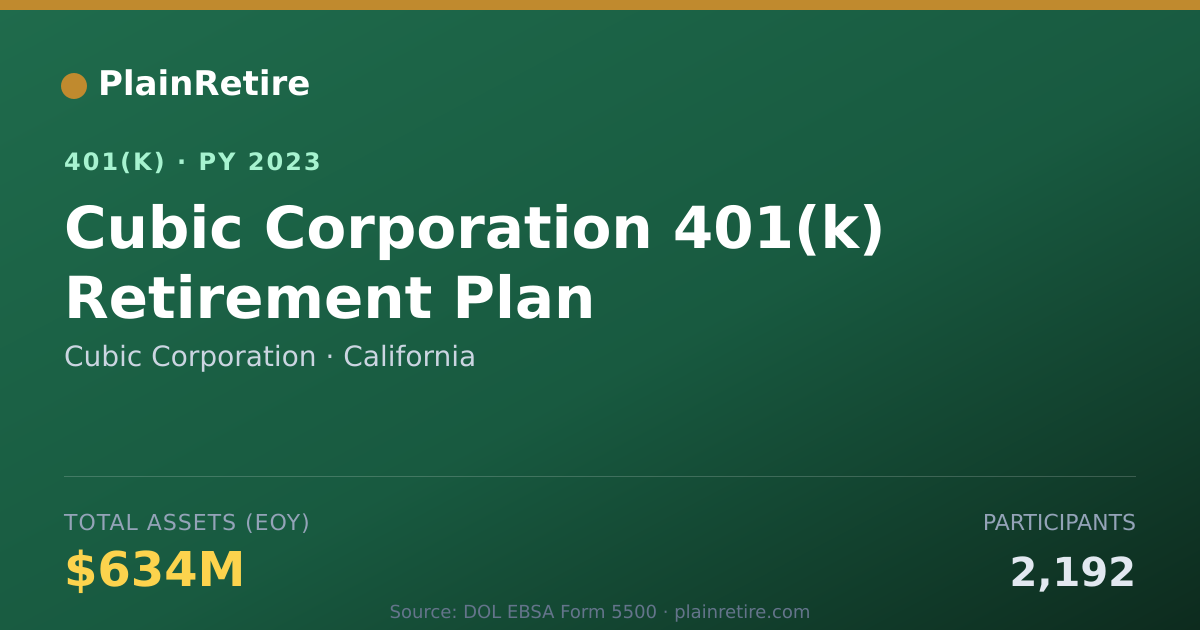 Shareable card for Cubic Corporation 401(k) Plan (2023)