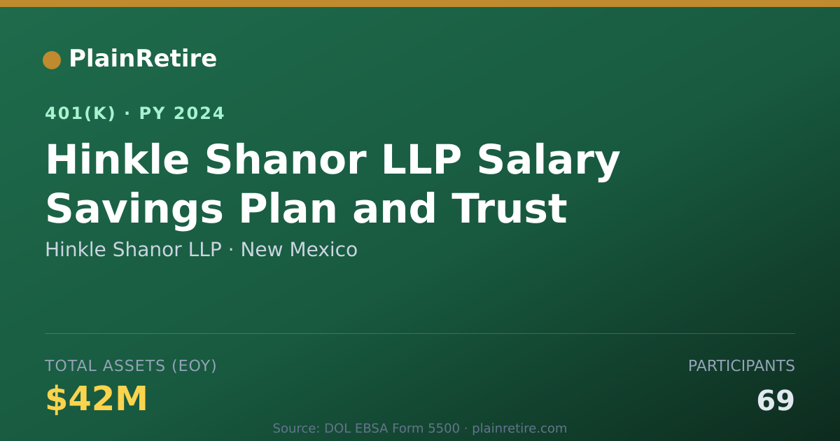 Shareable card for Hinkle Shanor LLP 401(k) Plan (2024)