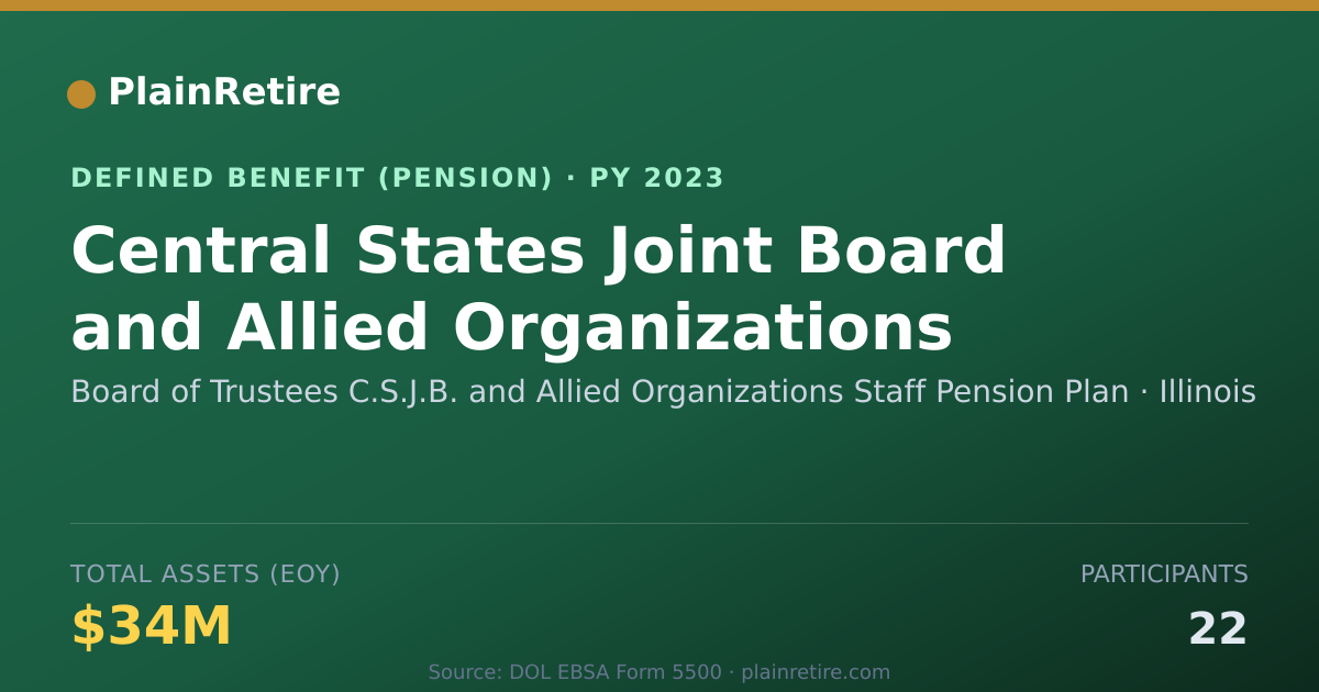 Shareable card for Board of Trustees C.S.J.B. and Allied Or Pension Plan (2023)