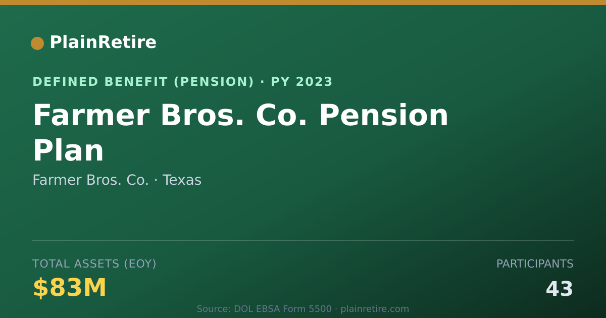 Shareable card for Farmer Bros. Co. Pension Plan (2023)