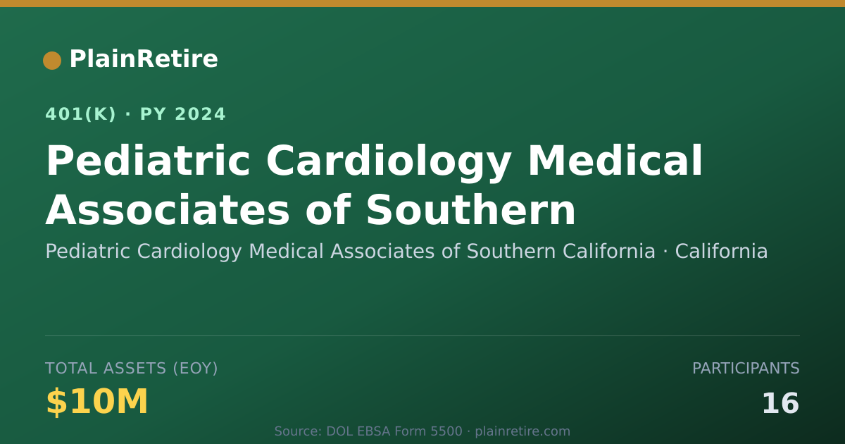 Shareable card for Pediatric Cardiology Medical Associates o 401(k) Plan (2024)