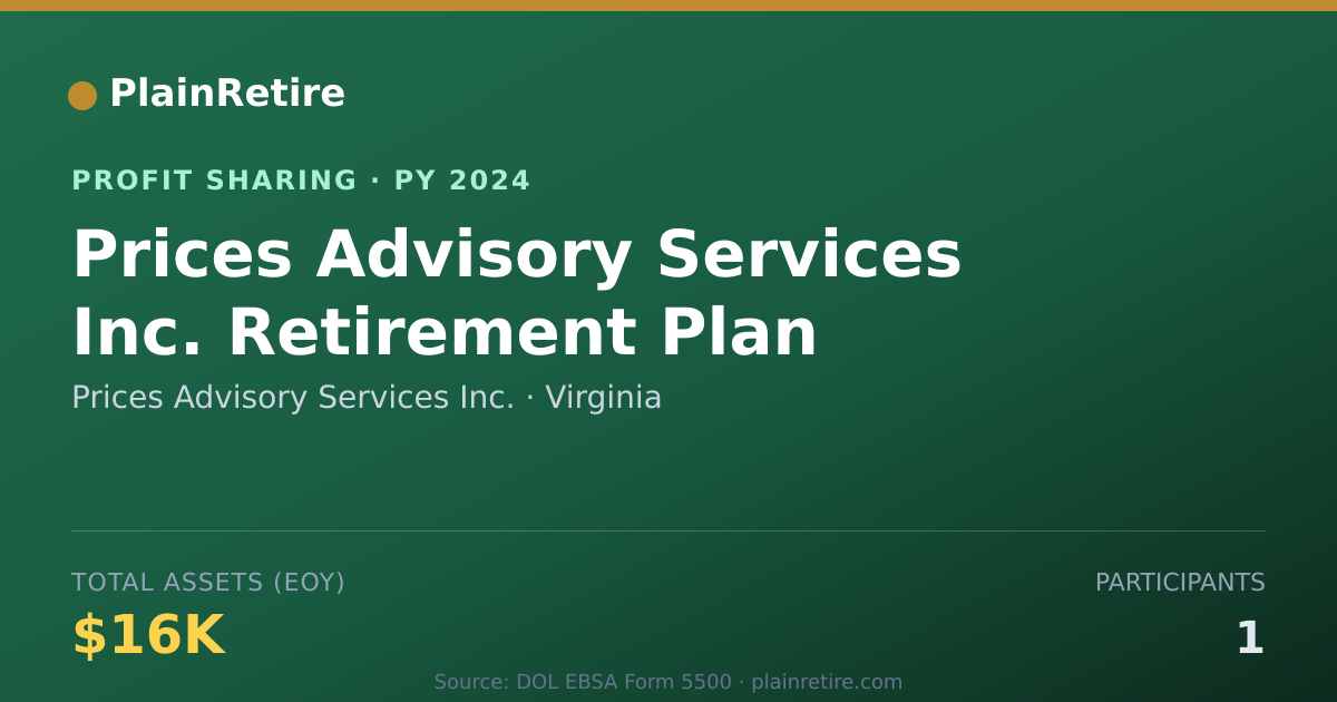 Shareable card for Prices Advisory Services Inc. Profit Sharing Plan (2024)