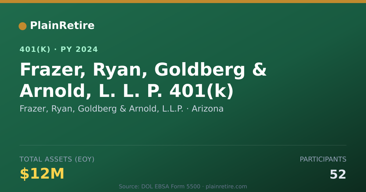Shareable card for Frazer, Ryan, Goldberg & Arnold, L.L.P. 401(k) Plan (2024)