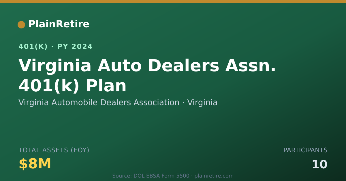 Shareable card for Virginia Automobile Dealers Association 401(k) Plan (2024)