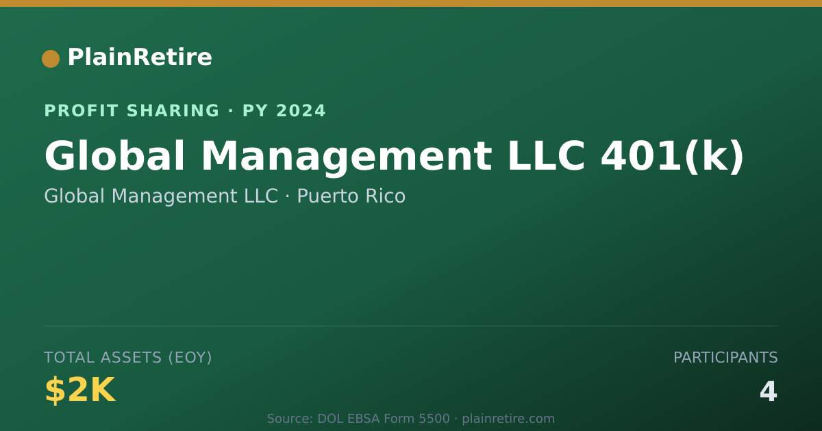 Shareable card for Global Management LLC Profit Sharing Plan (2024)