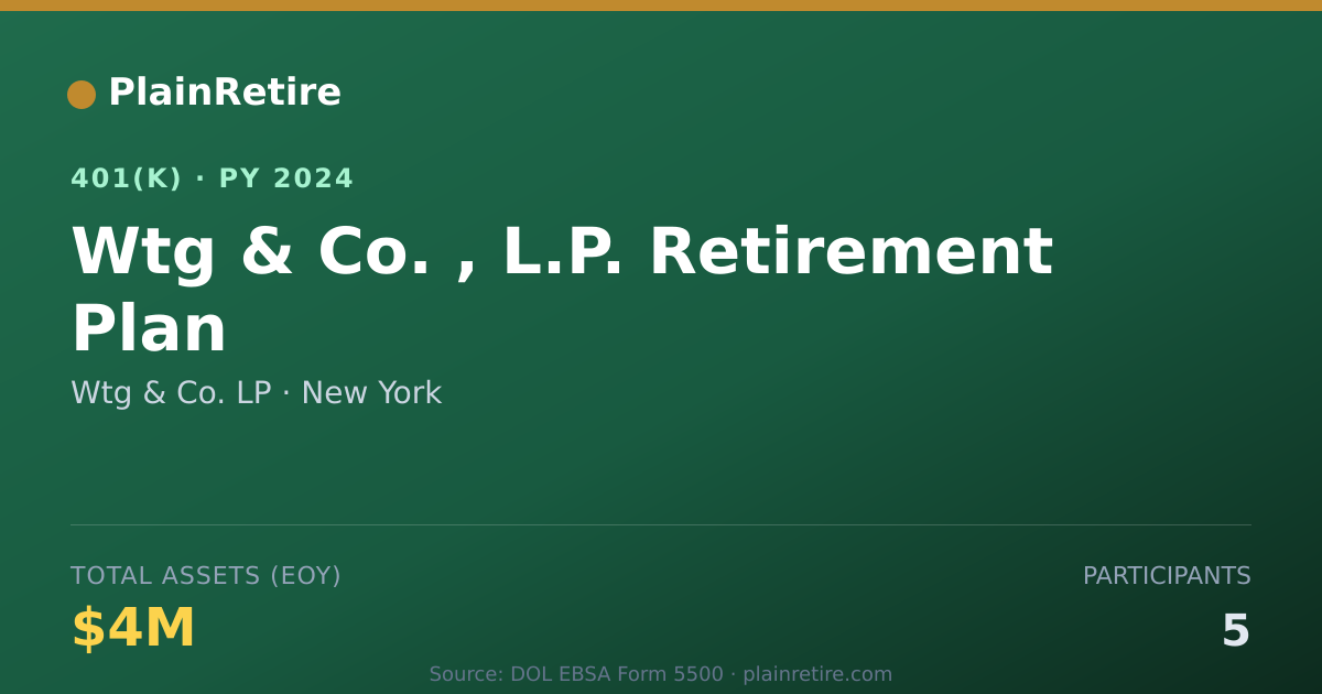 Shareable card for Wtg & Co. LP 401(k) Plan (2024)
