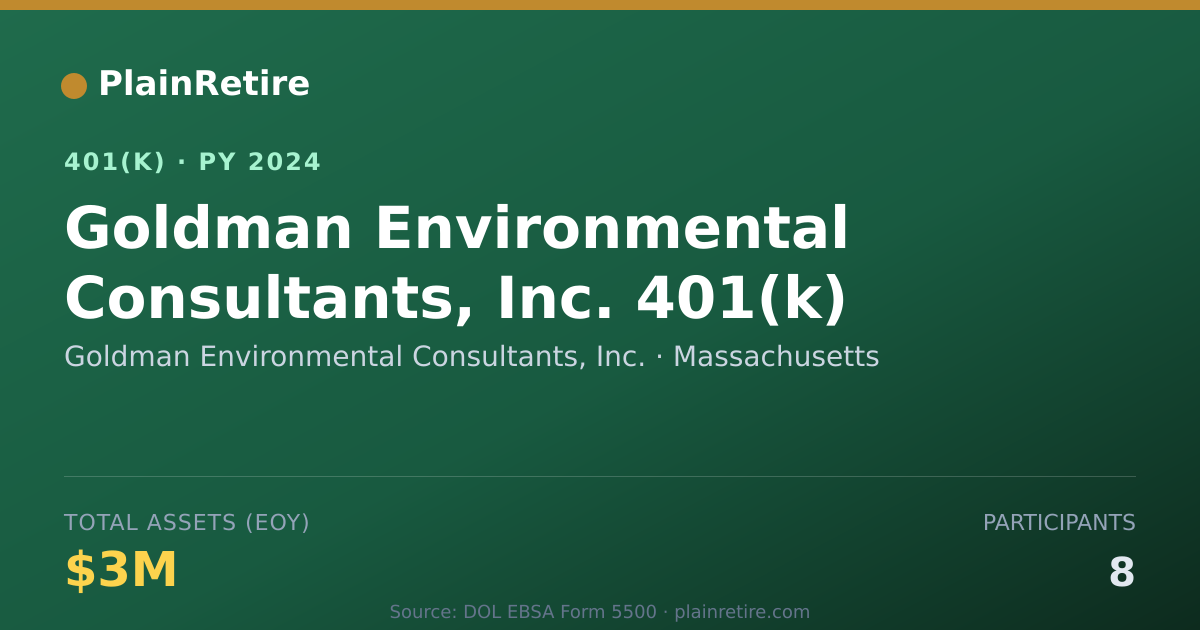 Shareable card for Goldman Environmental Consultants, Inc. 401(k) Plan (2024)