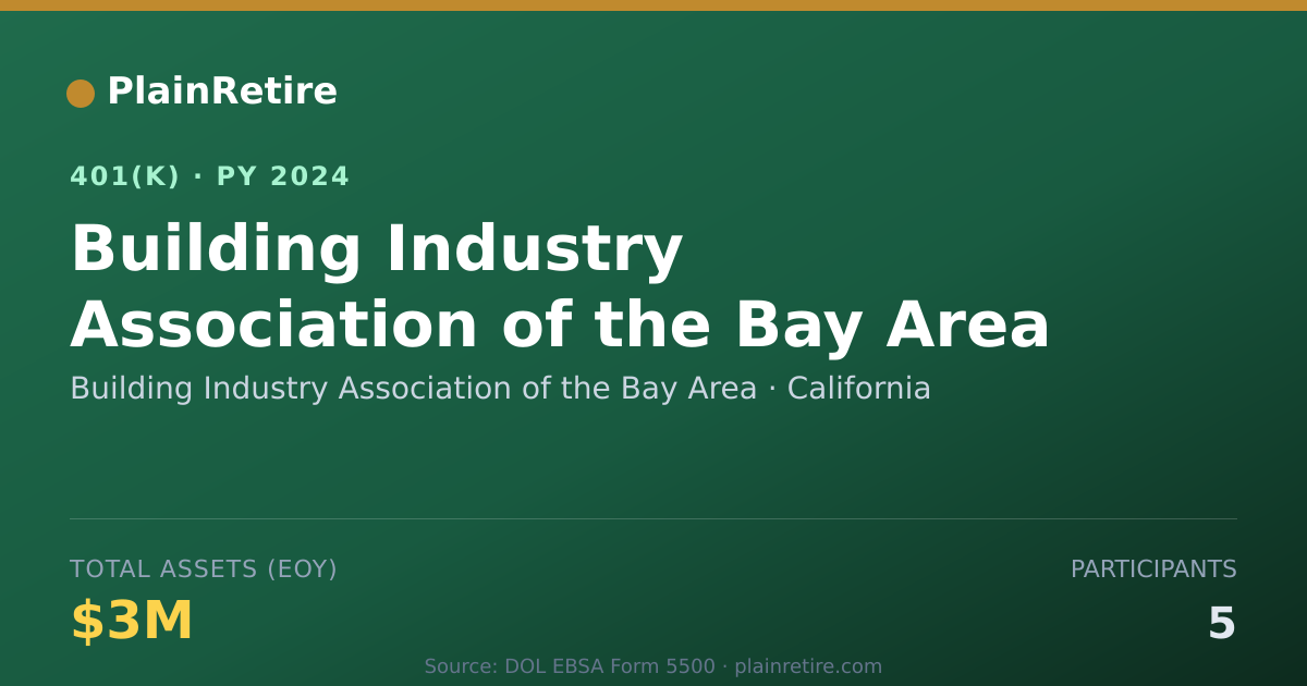 Shareable card for Building Industry Association of the Bay 401(k) Plan (2024)