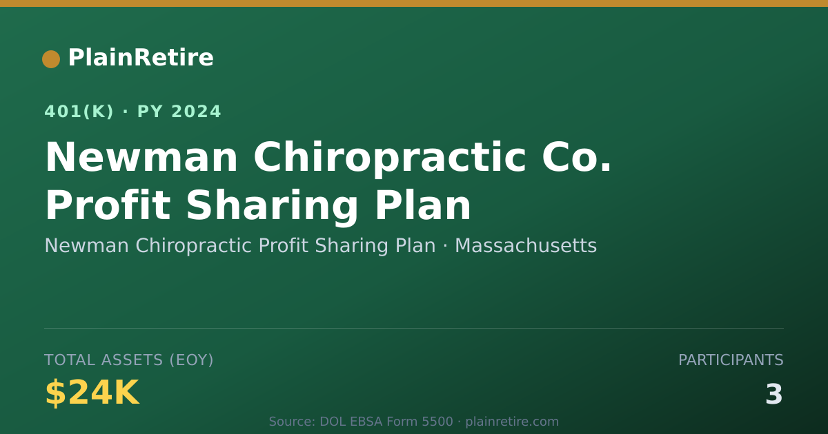 Shareable card for Newman Chiropractic Profit Sharing Plan 401(k) Plan (2024)