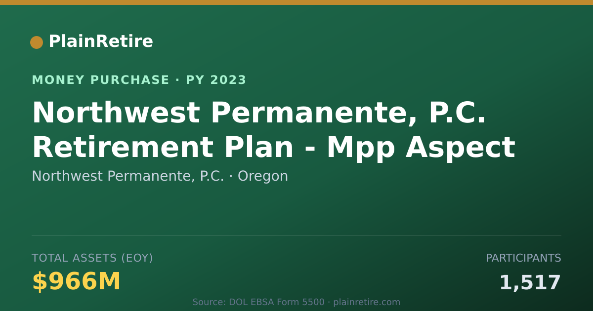 Shareable card for Northwest Permanente, P.C. Money Purchase Plan (2023)