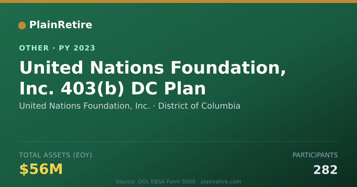 Shareable card for United Nations Foundation, Inc. Retirement Plan (2023)