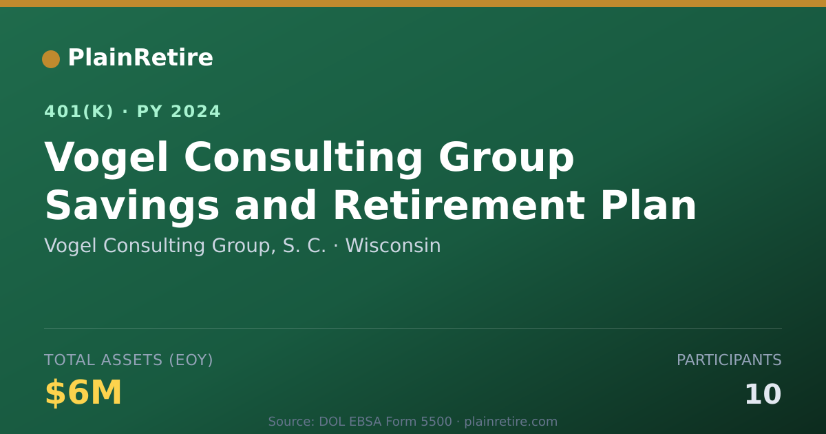 Shareable card for Vogel Consulting Group, S. C. 401(k) Plan (2024)