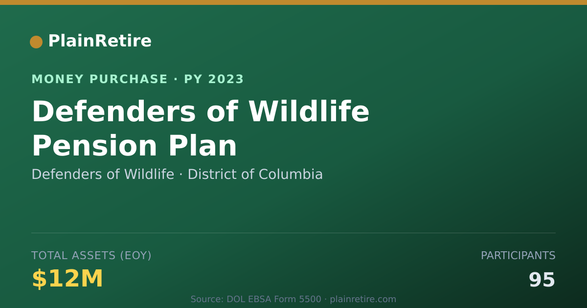 Shareable card for Defenders of Wildlife Money Purchase Plan (2023)