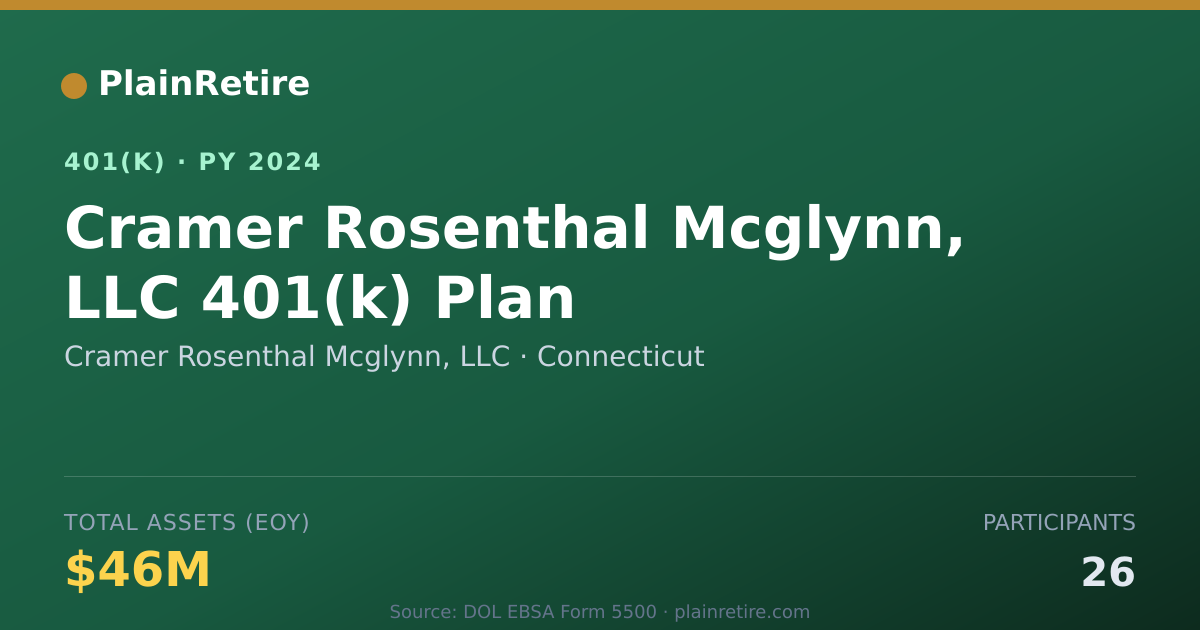 Shareable card for Cramer Rosenthal Mcglynn, LLC 401(k) Plan (2024)
