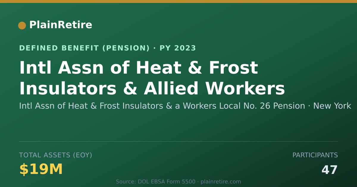 Shareable card for Intl Assn of Heat & Frost Insulators & a Pension Plan (2023)