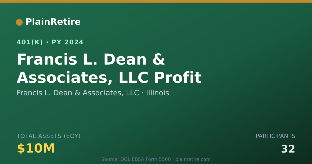 Shareable card for Francis L. Dean & Associates, LLC 401(k) Plan (2024)