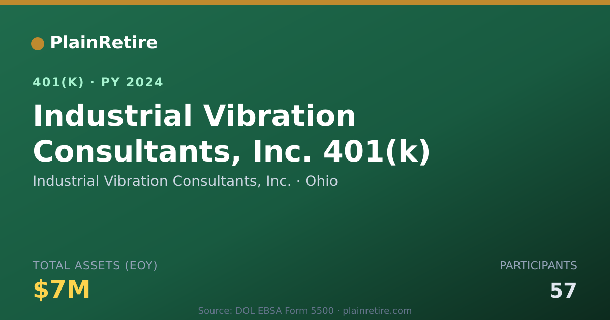 Shareable card for Industrial Vibration Consultants, Inc. 401(k) Plan (2024)