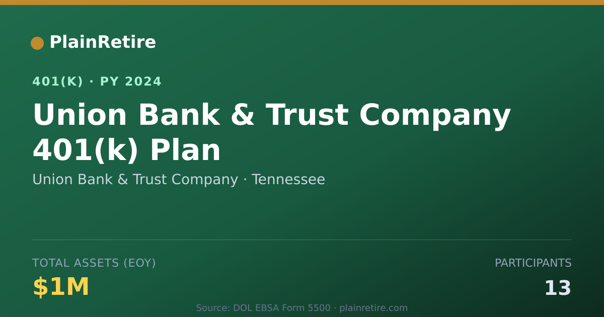 Shareable card for Union Bank & Trust Company 401(k) Plan (2024)