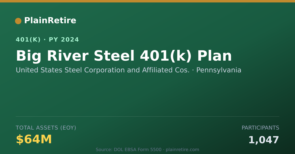 Shareable card for United States Steel Corporation and Affil 401(k) Plan (2024)