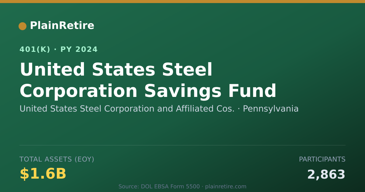 Shareable card for United States Steel Corporation and Affil 401(k) Plan (2024)