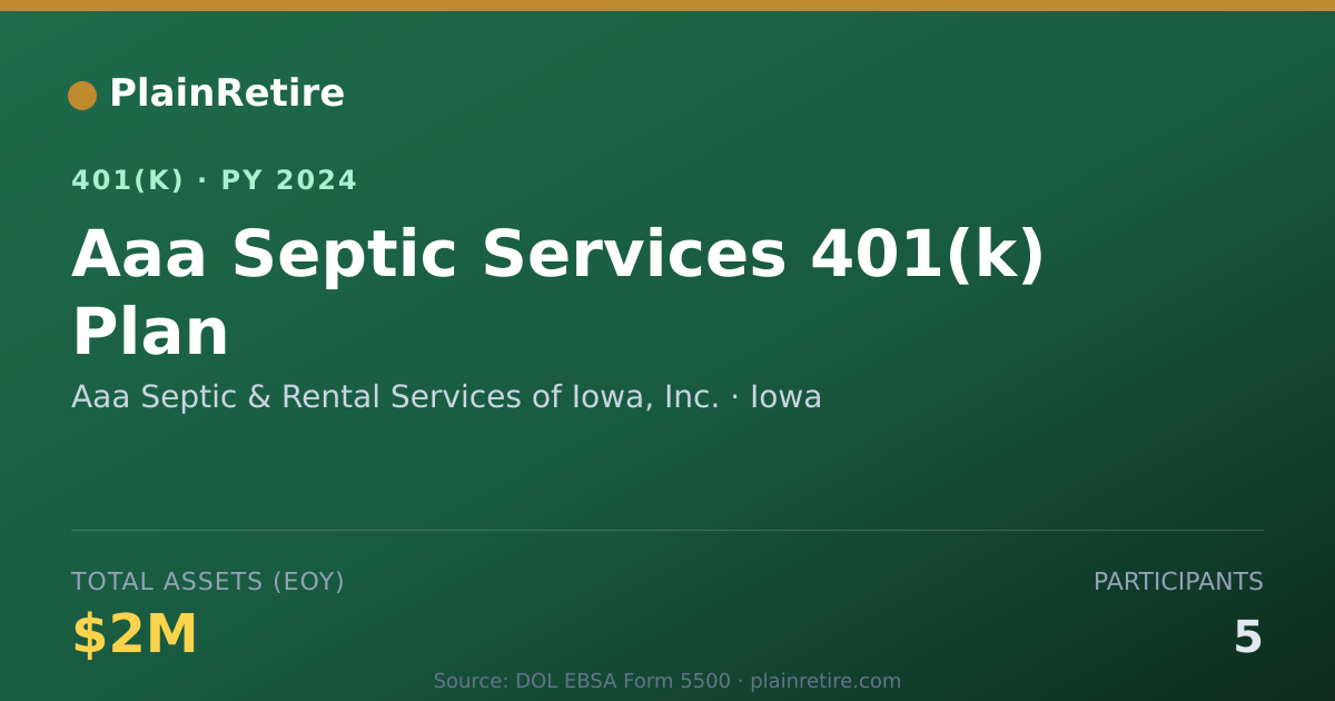 Shareable card for Aaa Septic & Rental Services of Iowa, Inc 401(k) Plan (2024)