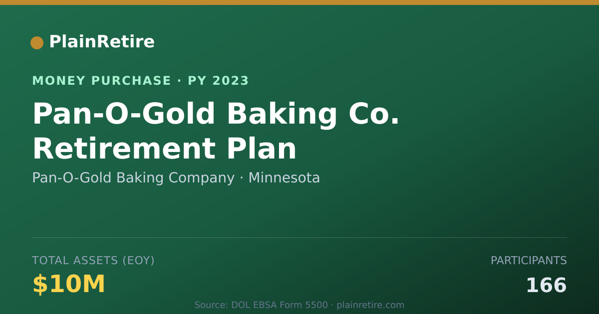 Shareable card for Pan-O-Gold Baking Company Money Purchase Plan (2023)