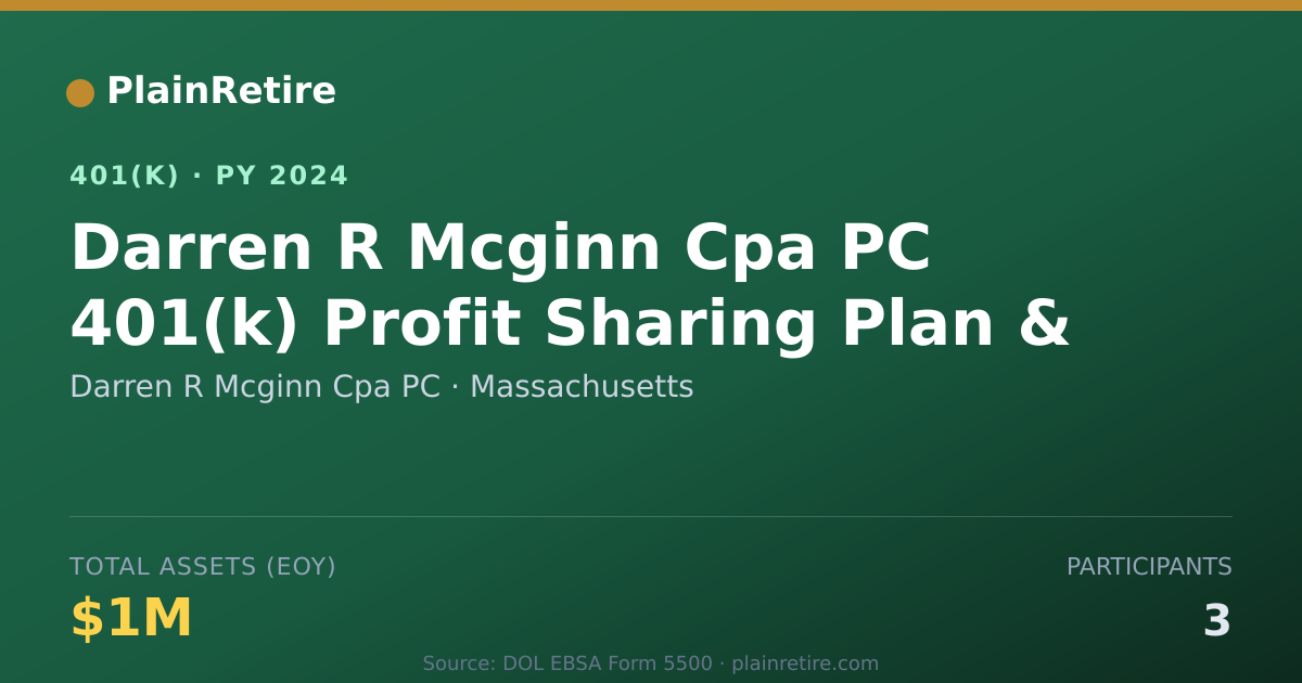 Shareable card for Darren R Mcginn Cpa PC 401(k) Plan (2024)