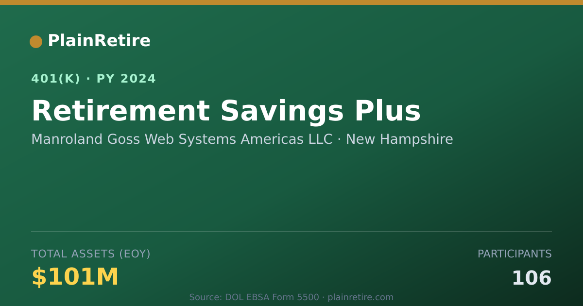 Shareable card for Manroland Goss Web Systems Americas LLC 401(k) Plan (2024)