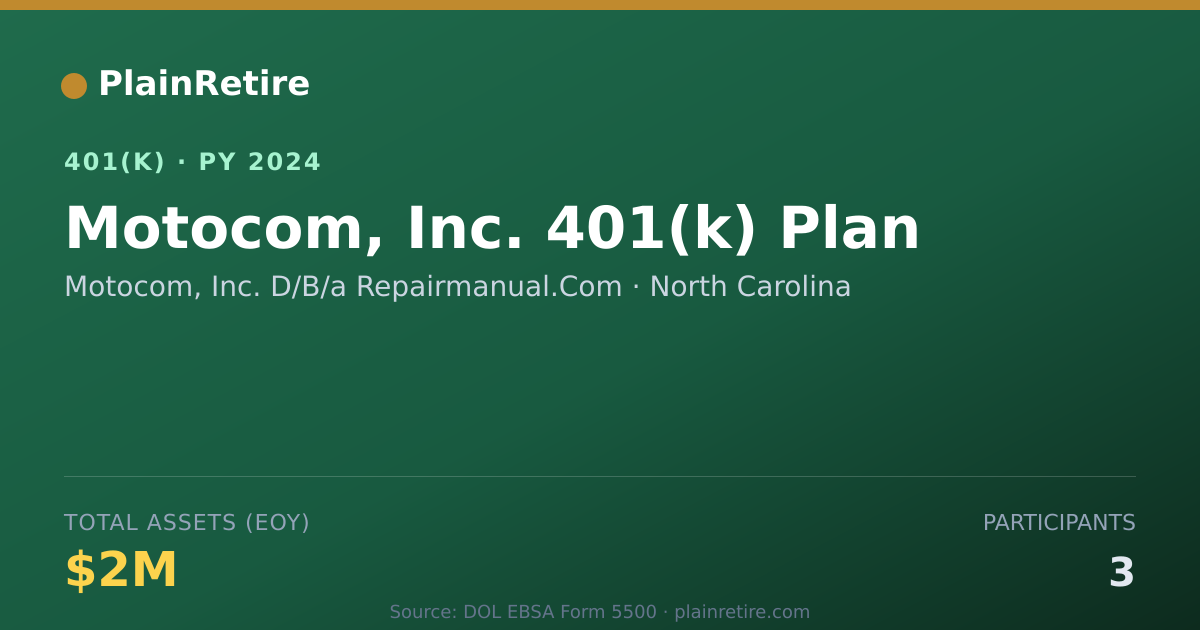 Shareable card for Motocom, Inc. D/B/a Repairmanual.Com 401(k) Plan (2024)