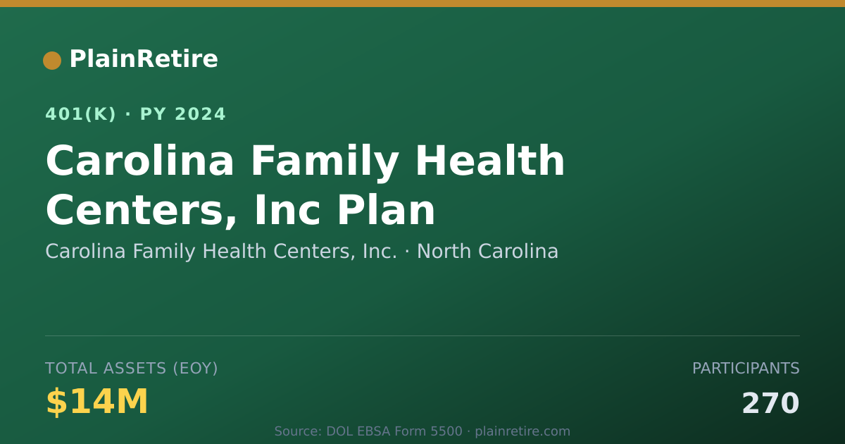 Shareable card for Carolina Family Health Centers, Inc. 401(k) Plan (2024)