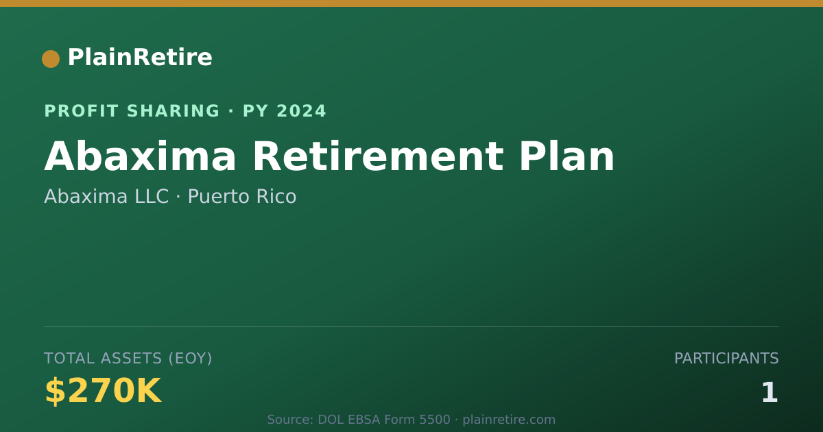 Shareable card for Abaxima LLC Profit Sharing Plan (2024)