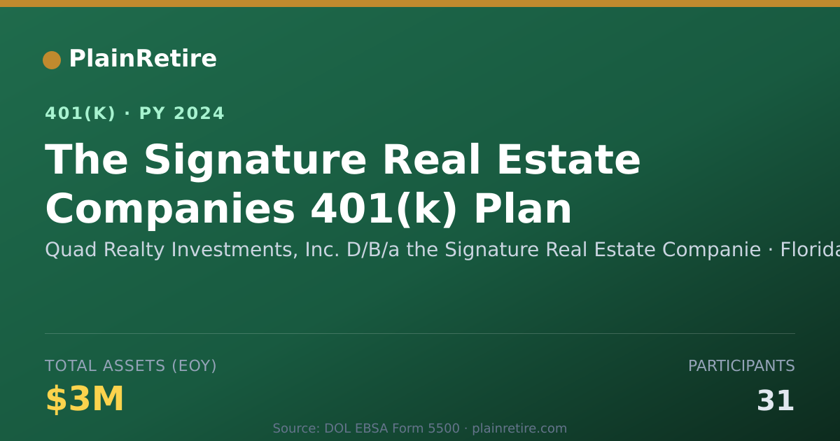 Shareable card for Quad Realty Investments, Inc. D/B/a the S 401(k) Plan (2024)