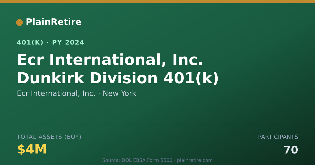 Shareable card for Ecr International, Inc. 401(k) Plan (2024)