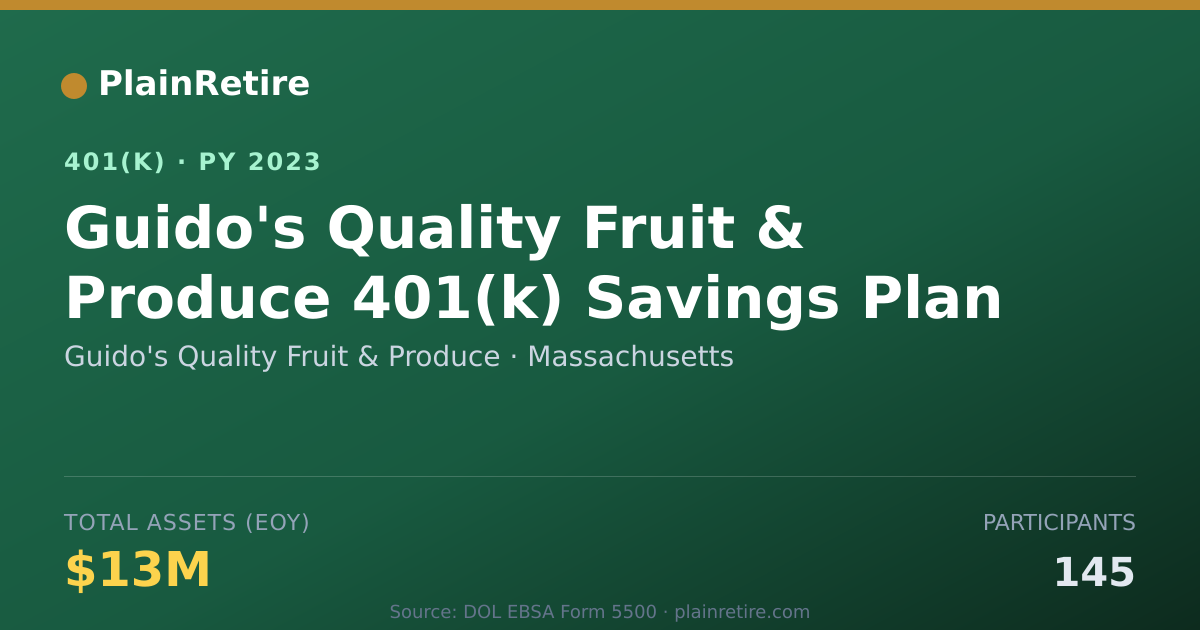 Shareable card for Guido's Quality Fruit & Produce 401(k) Plan (2023)