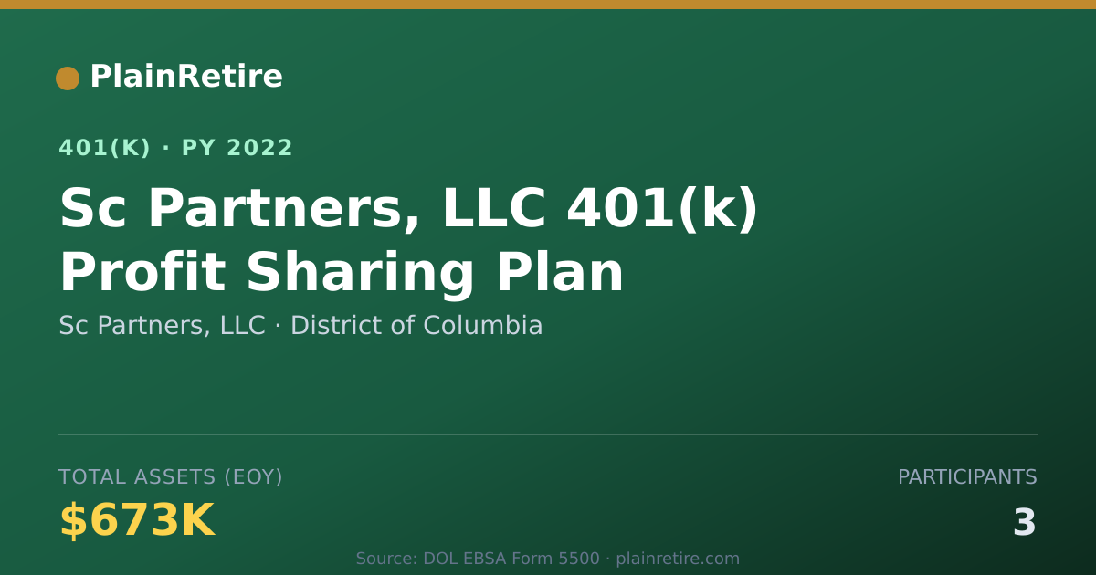 Shareable card for Sc Partners, LLC 401(k) Plan (2022)