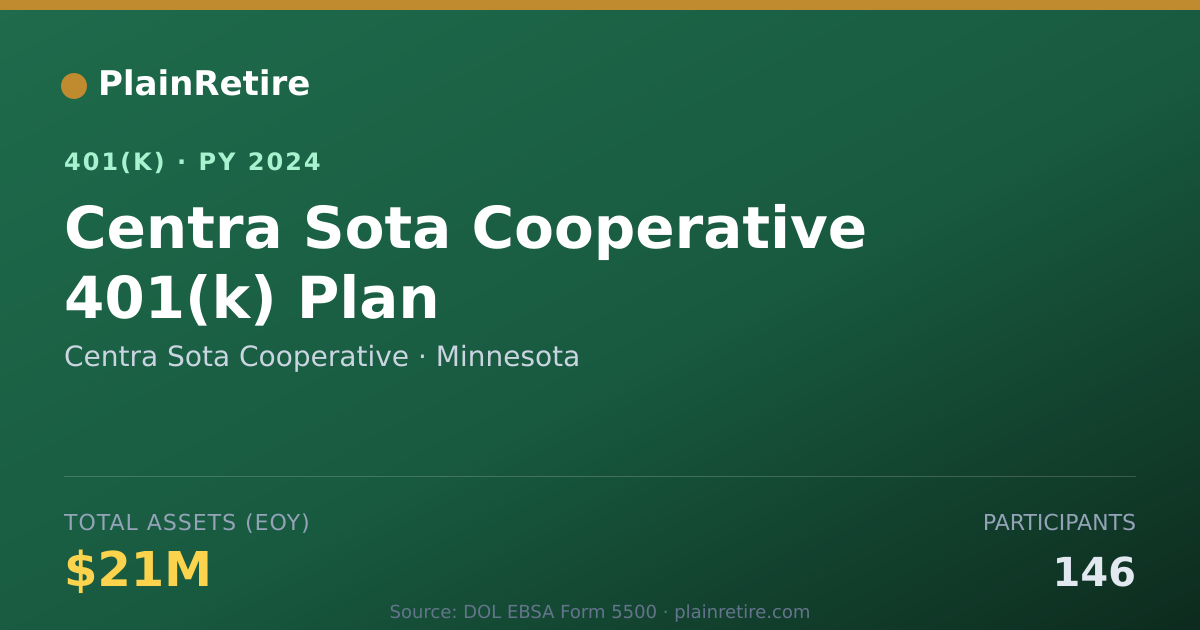 Shareable card for Centra Sota Cooperative 401(k) Plan (2024)