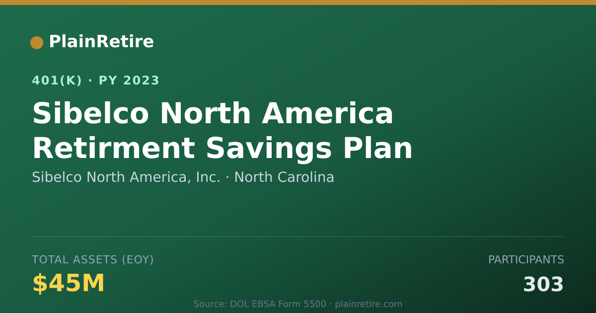 Shareable card for Sibelco North America, Inc. 401(k) Plan (2023)