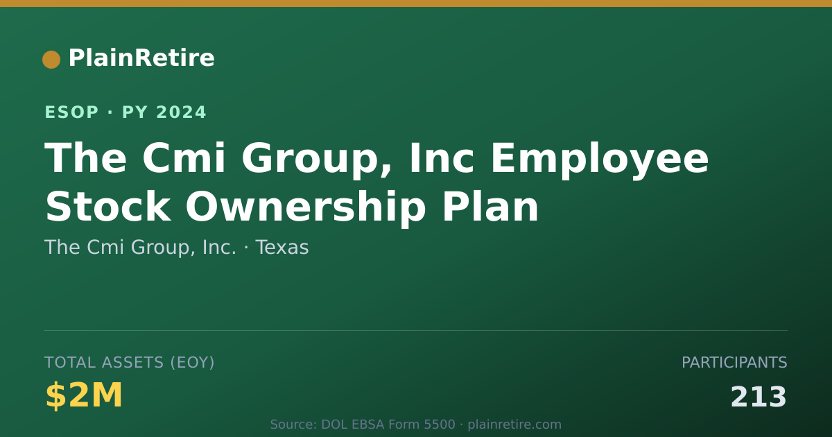 Shareable card for The Cmi Group, Inc. ESOP (2024)