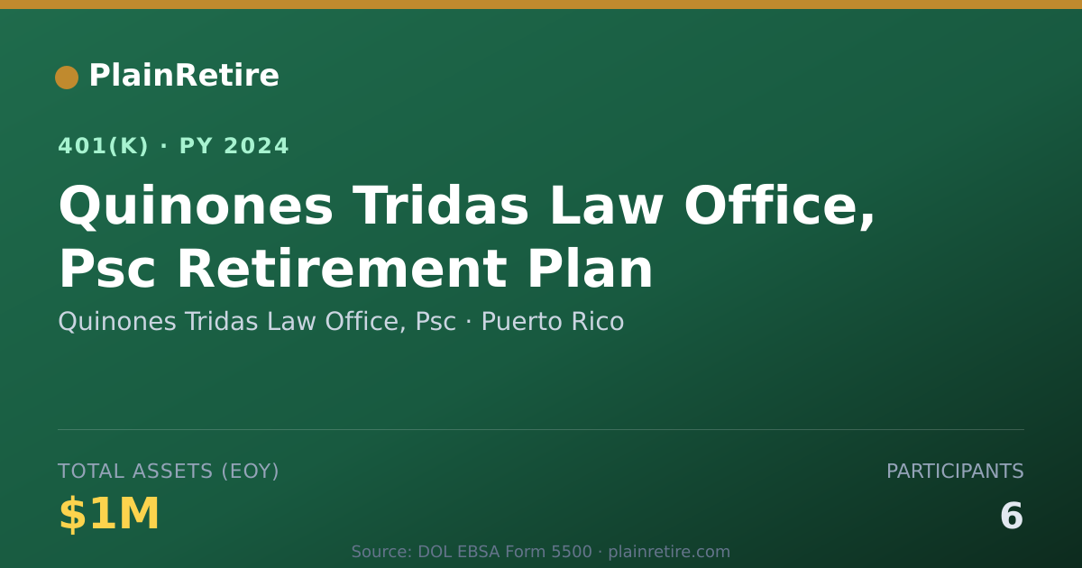 Shareable card for Quinones Tridas Law Office, Psc 401(k) Plan (2024)