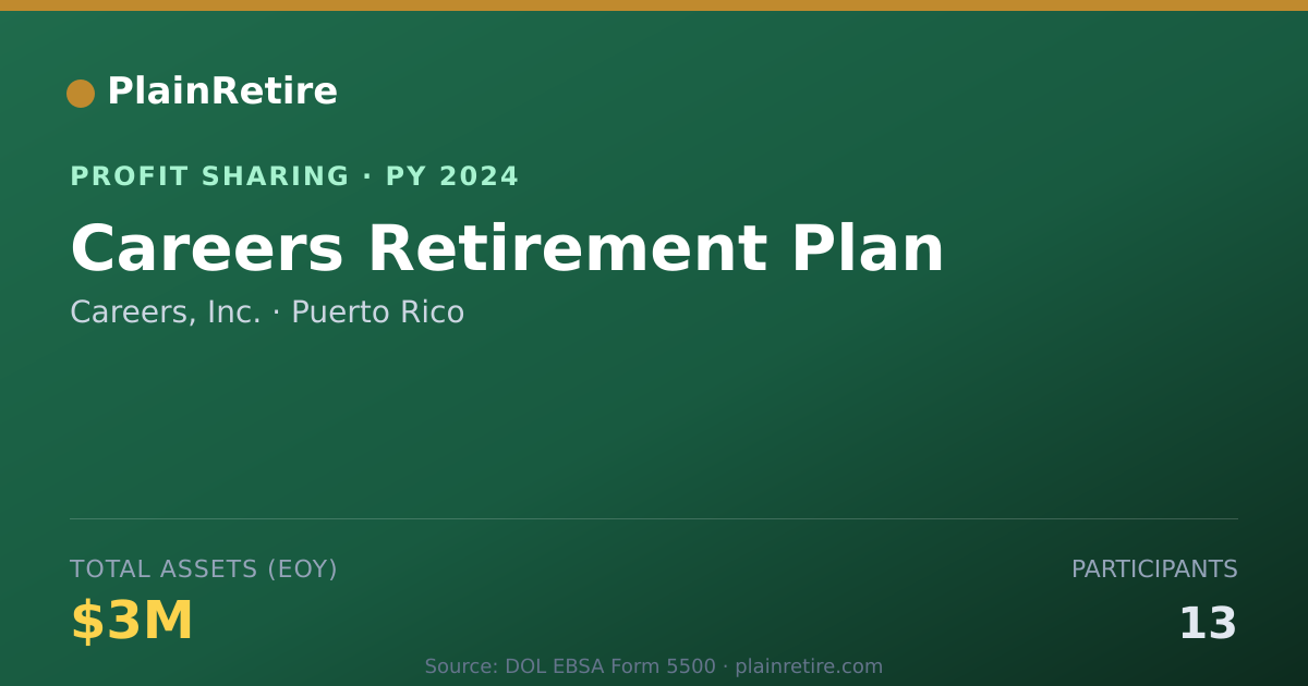 Shareable card for Careers, Inc. Profit Sharing Plan (2024)