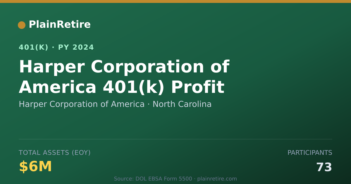 Shareable card for Harper Corporation of America 401(k) Plan (2024)