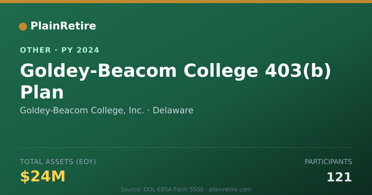 Shareable card for Goldey-Beacom College, Inc. Retirement Plan (2024)
