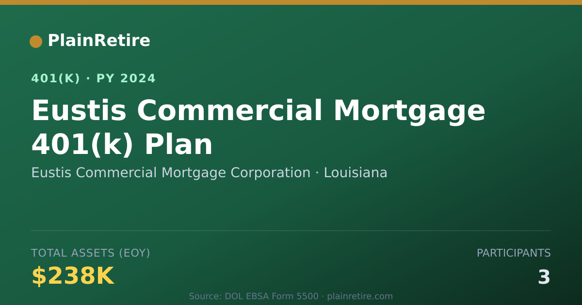Shareable card for Eustis Commercial Mortgage Corporation 401(k) Plan (2024)