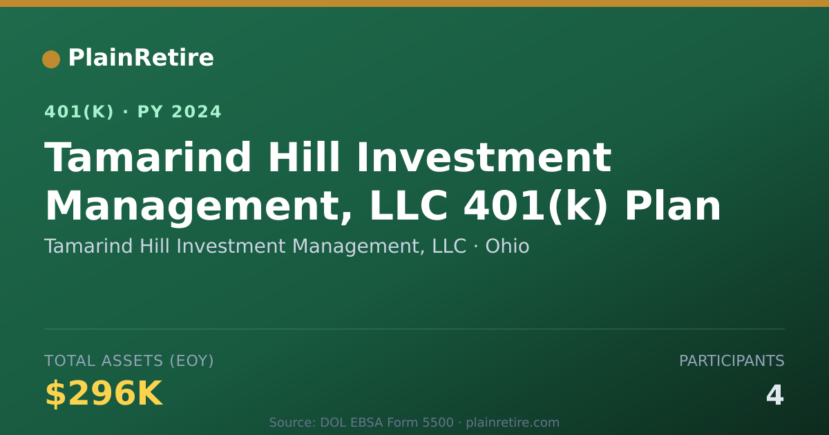 Shareable card for Tamarind Hill Investment Management, LLC 401(k) Plan (2024)