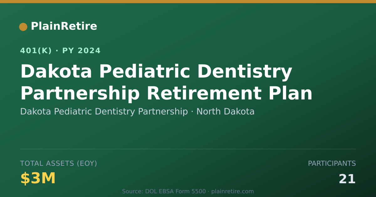 Shareable card for Dakota Pediatric Dentistry Partnership 401(k) Plan (2024)
