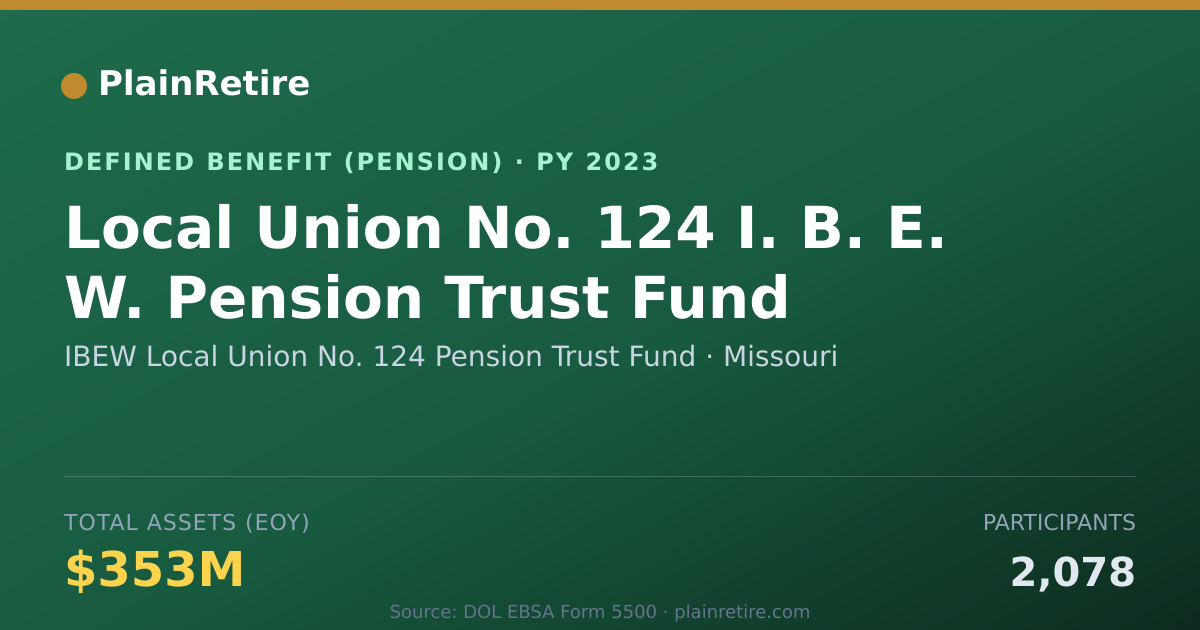 Shareable card for IBEW Local Union No. 124 Pension Trust F Pension Plan (2023)